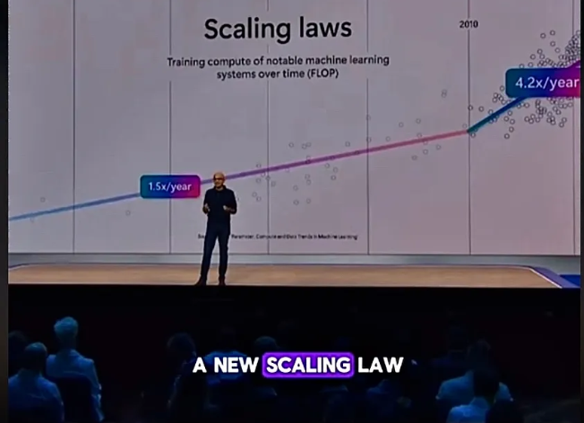 The Limits of Scaling: A New AI Shell Game 1 Screenshot 20241125 1254012