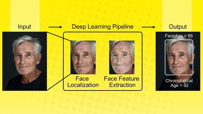 AI Facial Analysis Predicts Cancer Survival with High Accuracy 1 blogger image TOzjye3iG8