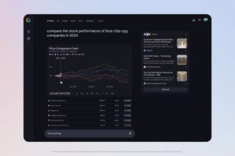 Google AI Mode finance chart 1