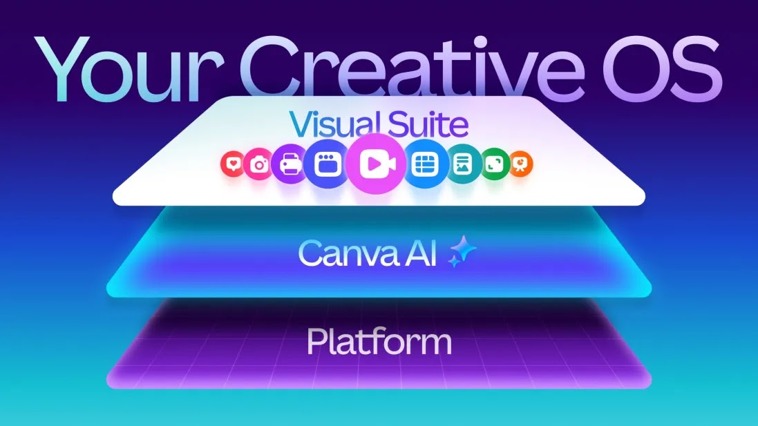 Canva Launches Its Own Design Model with Powerful AI Features 1 blogger image u4ctl7Digk